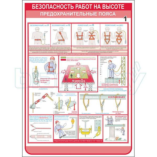 Плакаты Техника безопасности при работе 