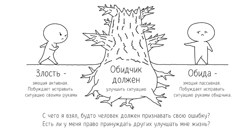 Is it correct? Я никак не обижаюсь на тебя 