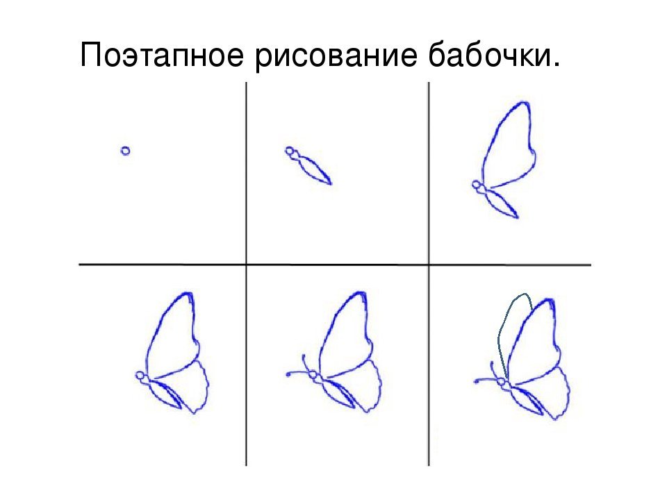 Занятия по рисованию для детей