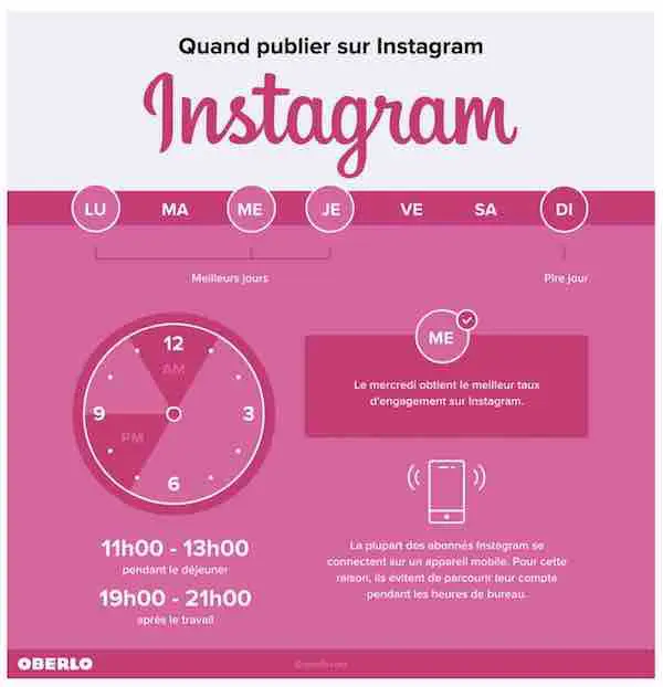 Instagram Logo and their History 