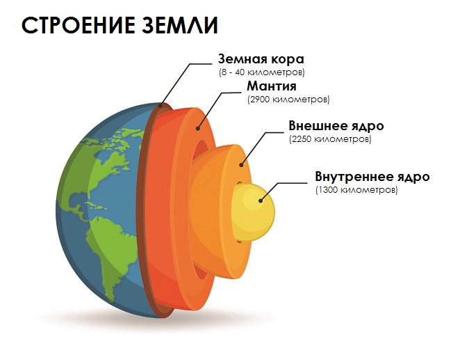 Виртуальный обзор-путешествие «Планета 