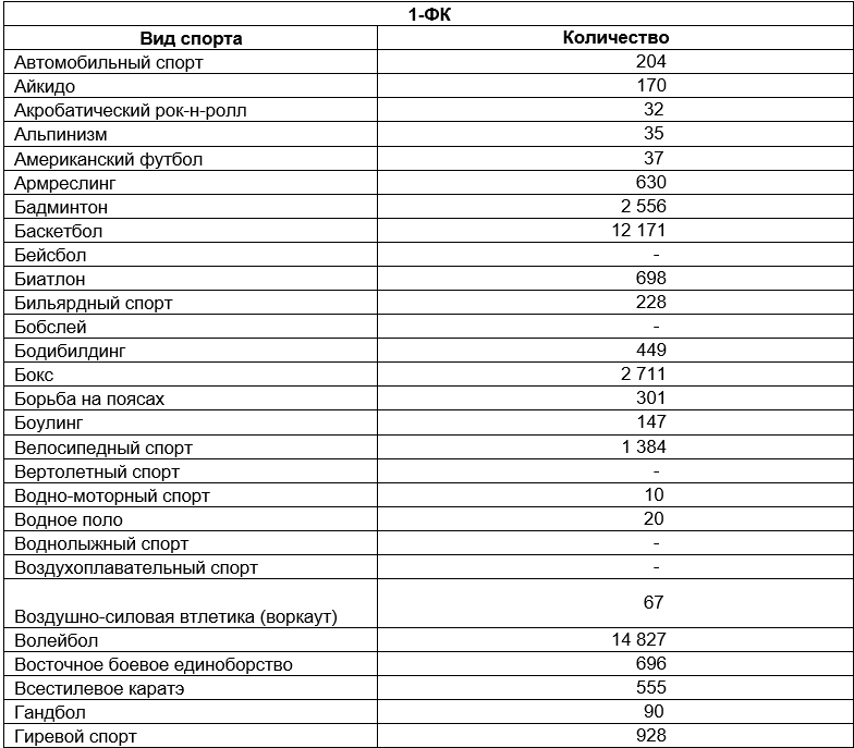 Неделя зимних видов спорта в старшей группе