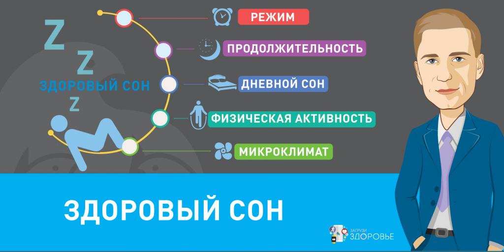 Сон не для слабаков! Как здоровый сон 