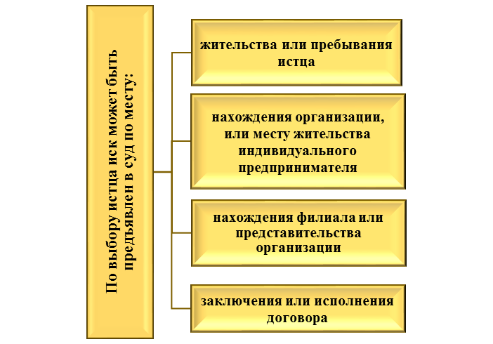 Защита прав потребителей