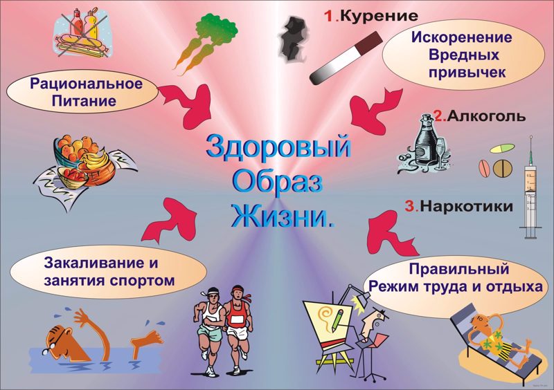 Здоровый образ жизни – это модно