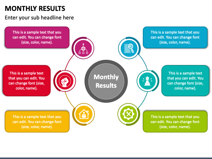 Test Results