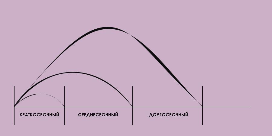 Картина «Горизонт»