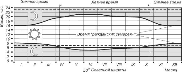 Точное время в Киеве сейчас — Какой 