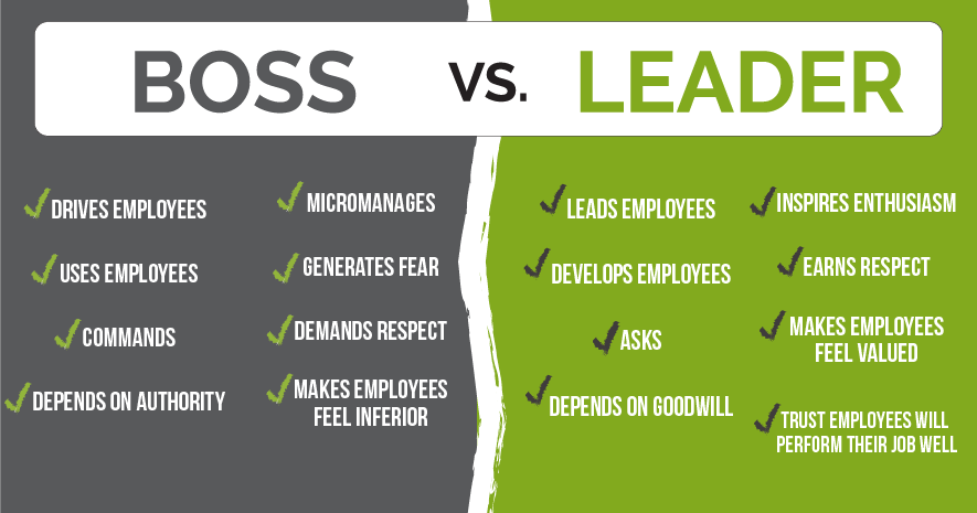 Boss vs