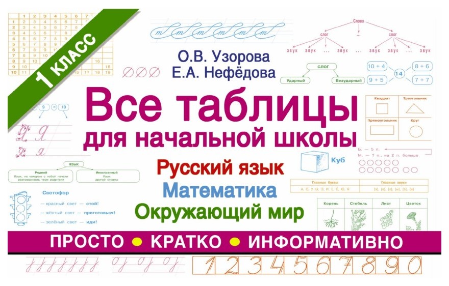 Комплект таблиц по математике для 