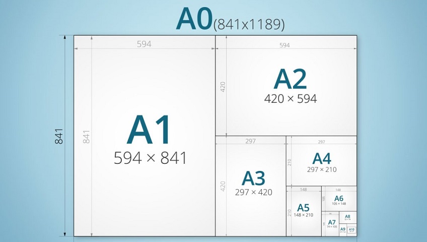 Печать плакатов а4, а3, постеров и афиш в Перми оптом по 