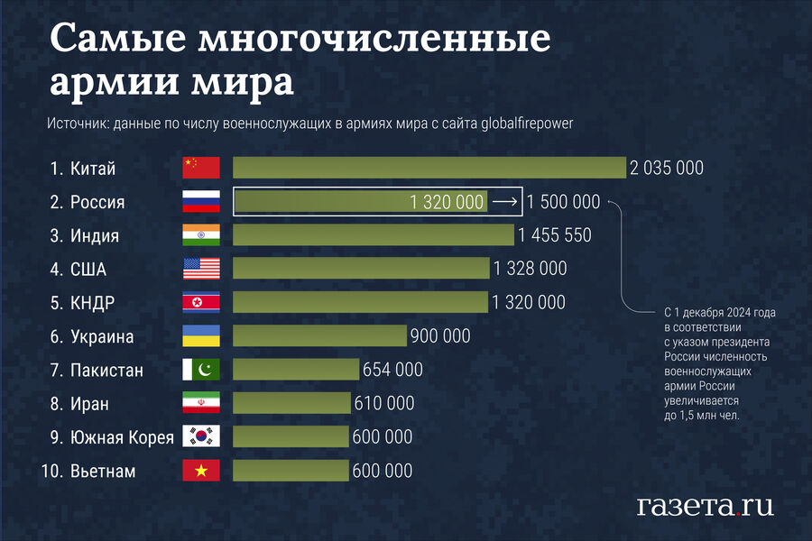 жду брата с армии** 2024 