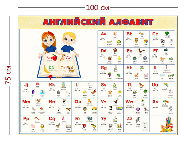 Таблица букв и звуков английского 