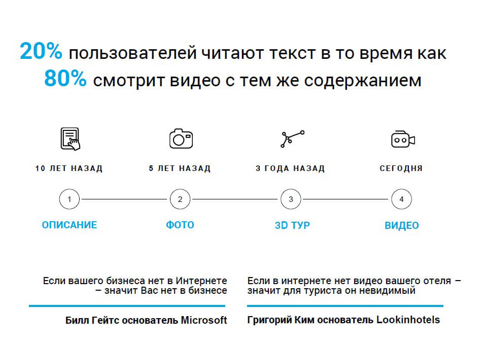 Как должен выглядеть финальный слайд 