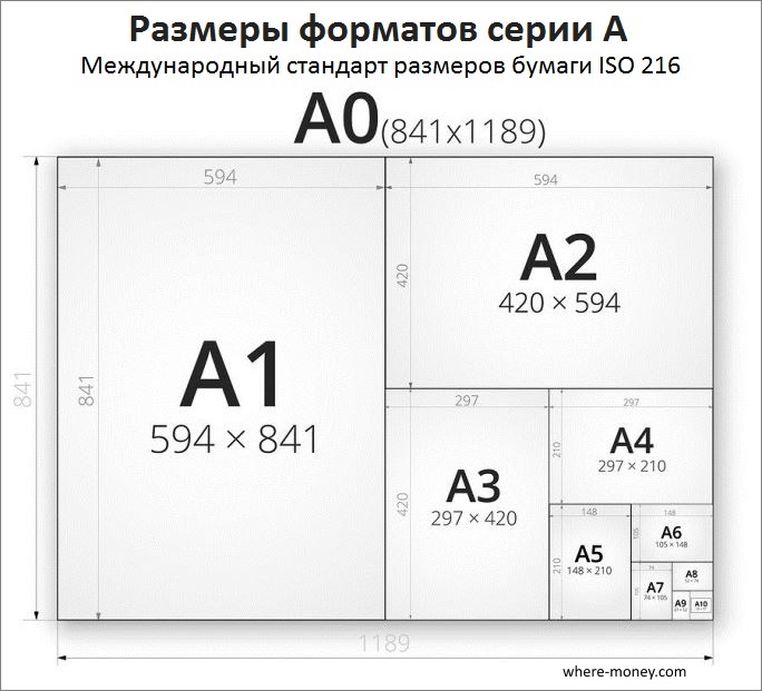 Форматы бумаги