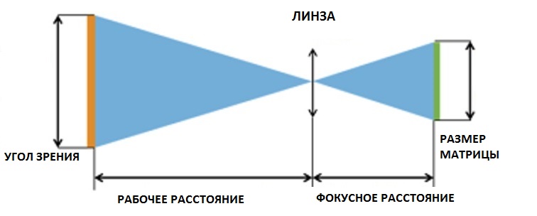 Любовь на расстоянии Петрова Шура 