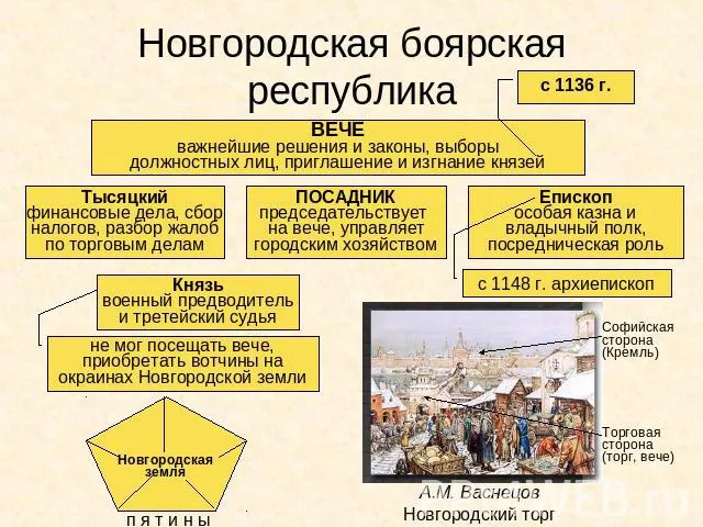 Что такое ВЕЧЕ? Какова его судьба в древнерусских городах 