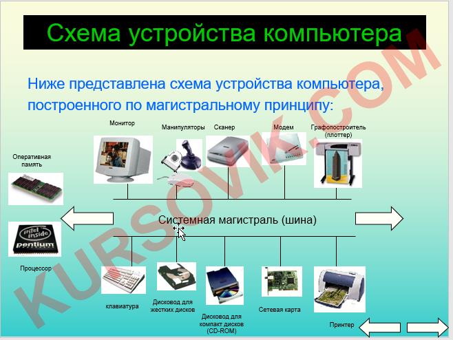 компьютер » Бесплатные шаблоны 