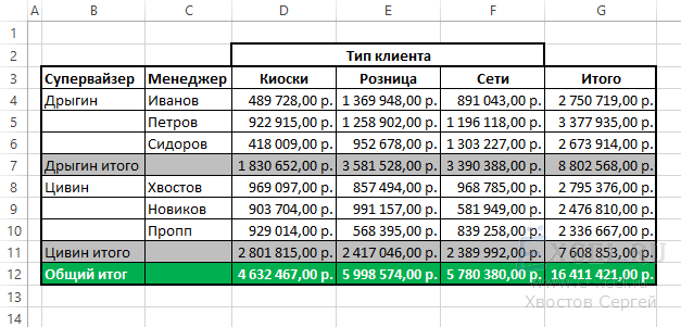 Сводная таблица в Excel