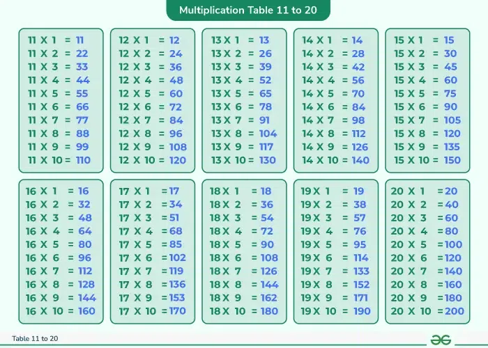 What Does 20/20 Vision Mean?