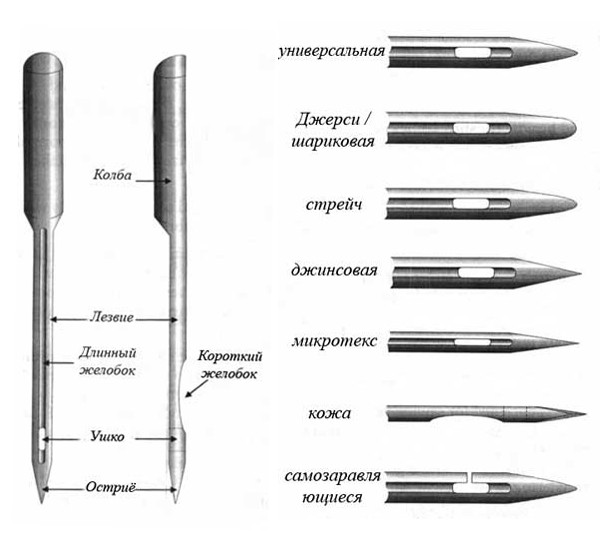 Игла для стоматологической анестезии