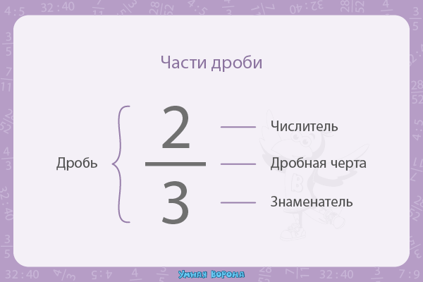 4 Класс Изображения – скачать бесплатно 