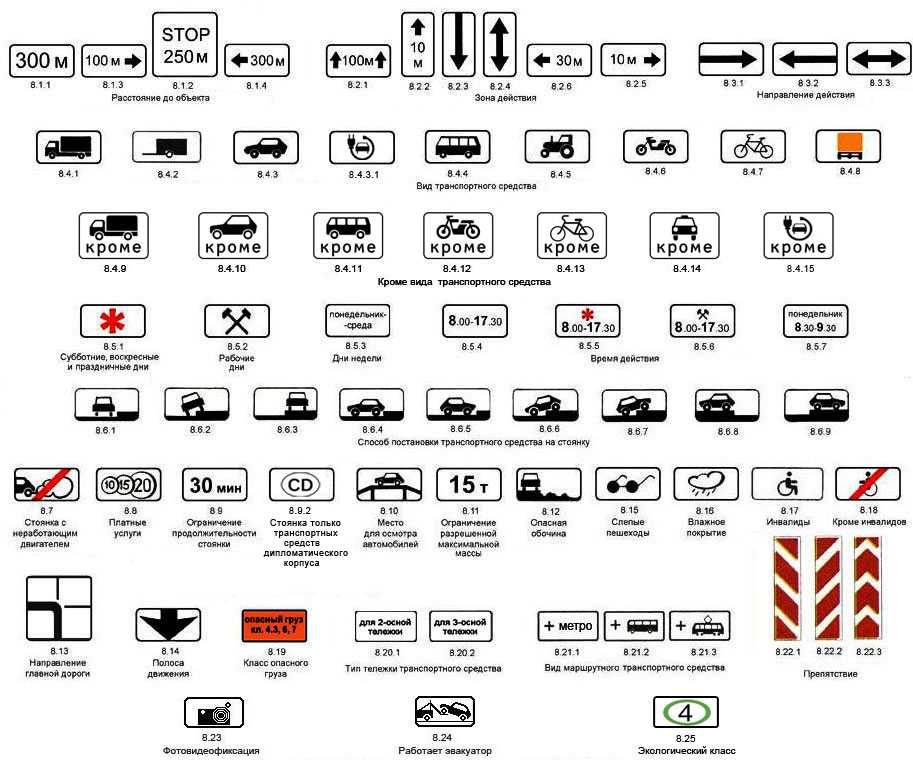 Дорожные знаки в картинках их 