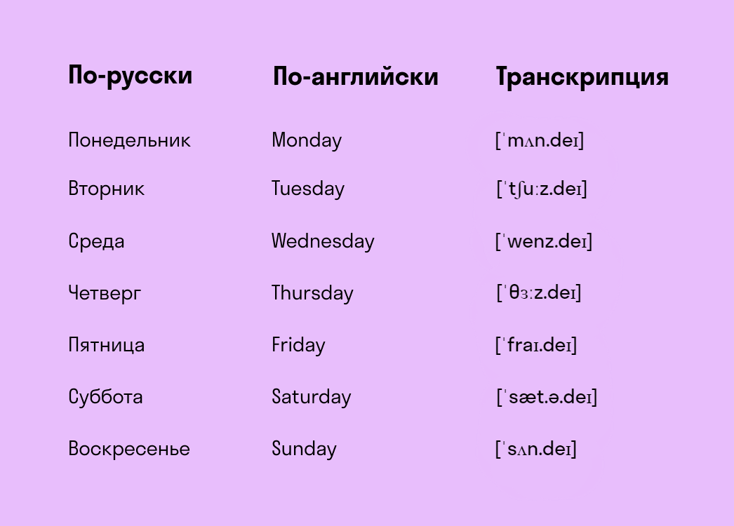 Как сказать приятного аппетита по-английски? 