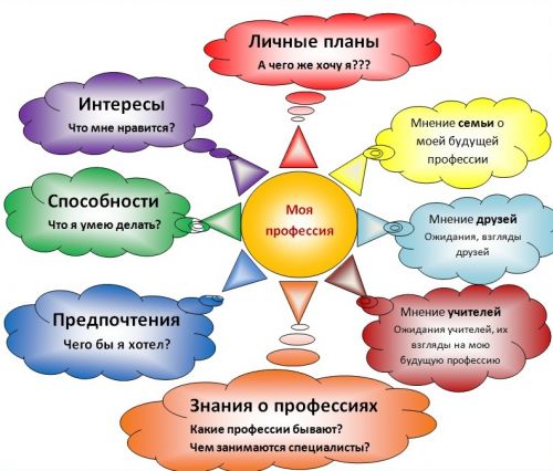 Ошибки при выборе профессии © Отдел по 