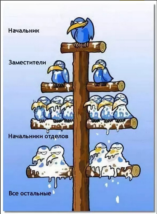 Корпоративный дух и корпоративные развлечения