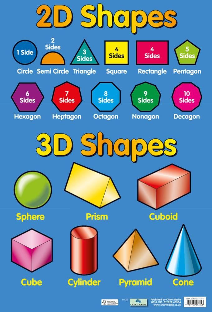 Three Dimensional Shapes 3D Shapes