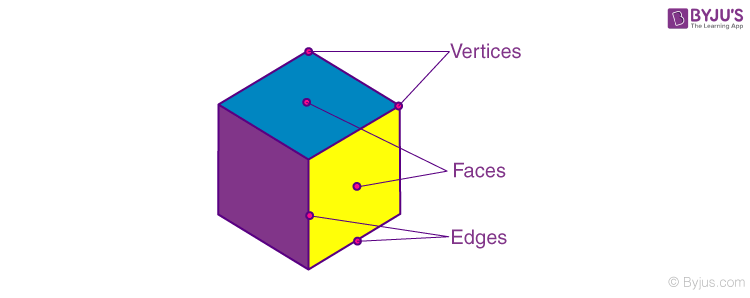 3D Geometry Shapes