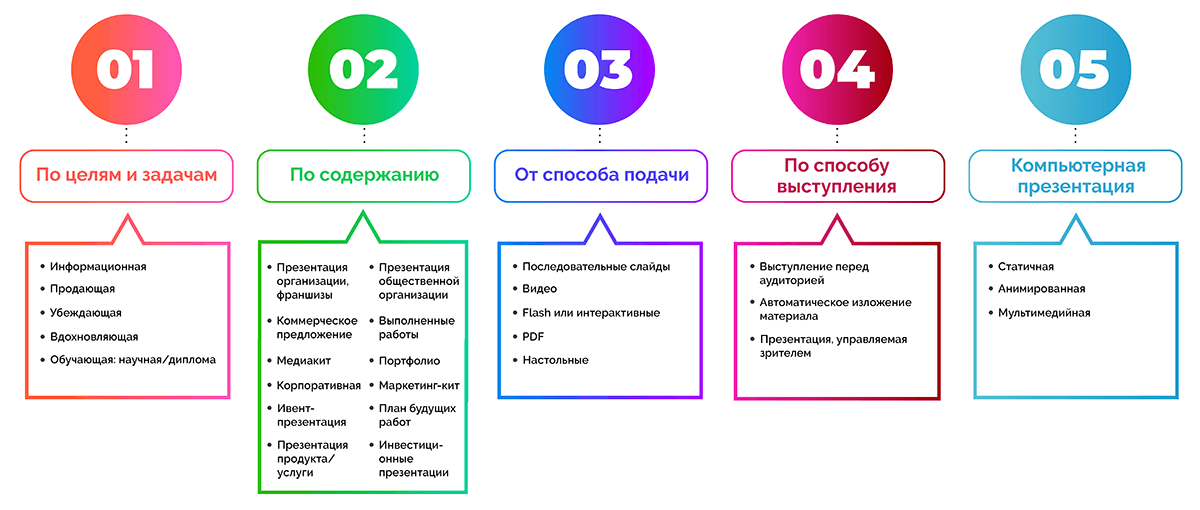 Презентация