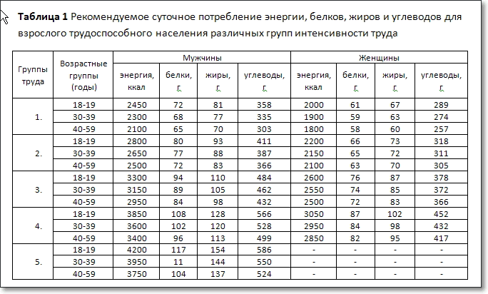 Как сделать читабельную таблицу