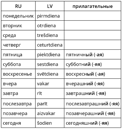 Рисунок на дни недели маленькие 