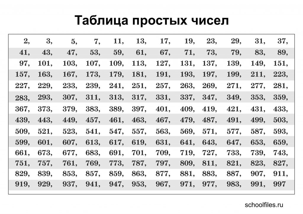 Математика 5 класс Виленкин часть 1