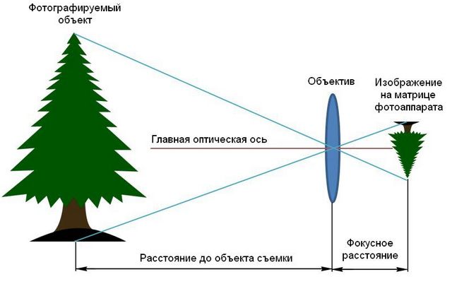 Скачать картинки Расстояние, стоковые 