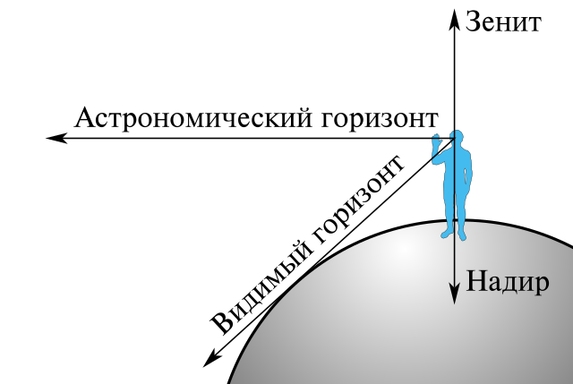 Морская Линия Горизонта Море И Небо 