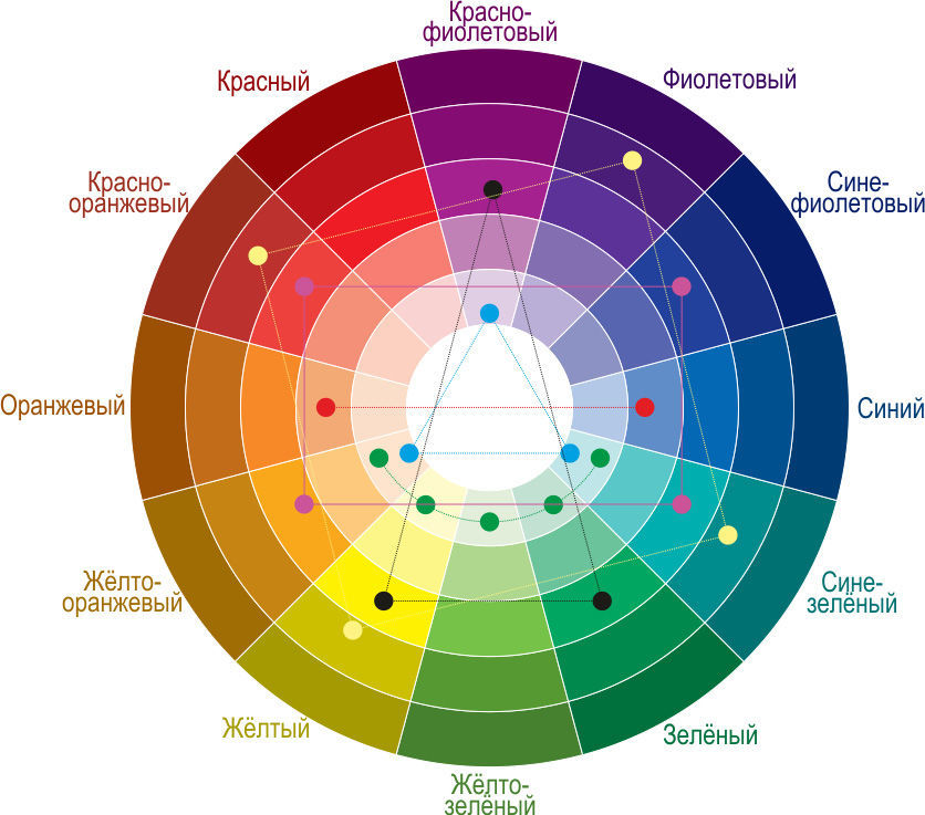 3 практические фишки кварто-квинтового 