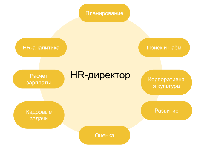 Генеральный Директор