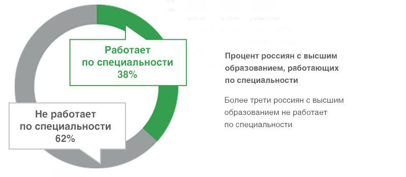 😇Чек-лист выбора профессии Выбор 