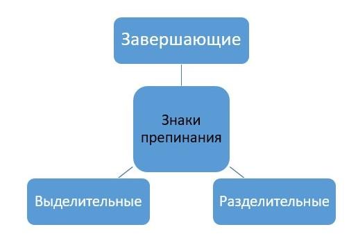 Более 318 400 работ на тему «знак препинания»