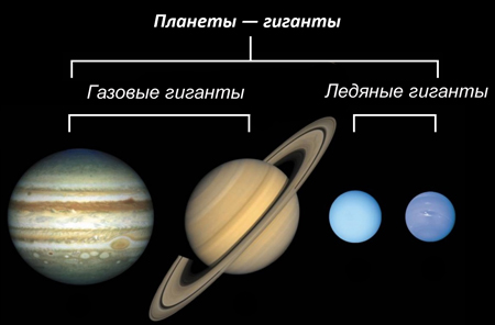 Планеты Изображения – скачать бесплатно на Freepik