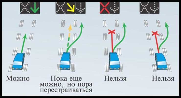 Реверсивное движение