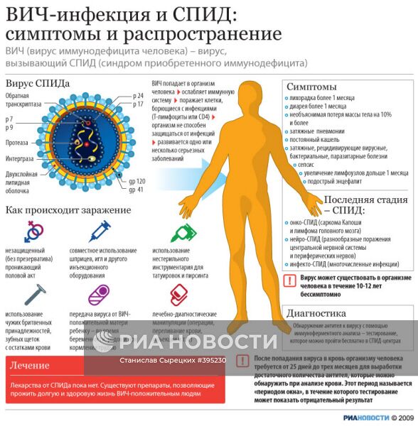 ВИЧ/СПИД 