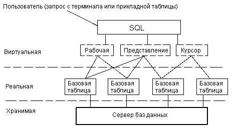 Общие требования и рекомендации по выполнению магистерской 