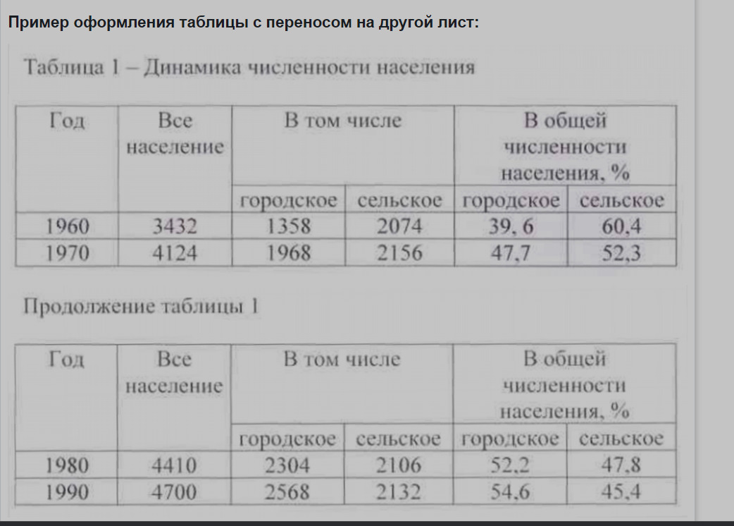 Как в ворде создать сложную таблицу