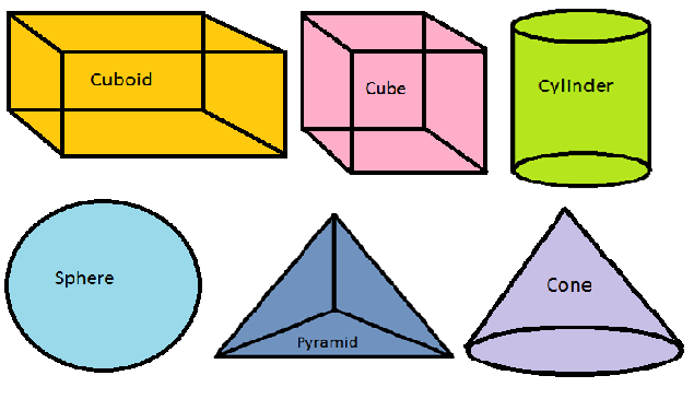 How to Draw Basic 3D Shapes for 