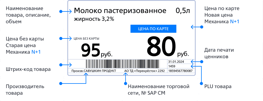 Шаблоны ценников и этикеток скачать