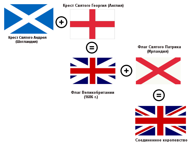 United Kingdom Flag Images